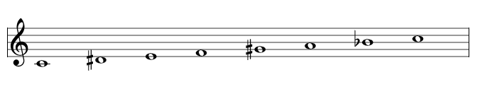Scale 1849: Chromatic Hypodorian Inverse, Ian Ring Music Theory